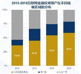 互联网数据中心与199it数据服务的发展与价值