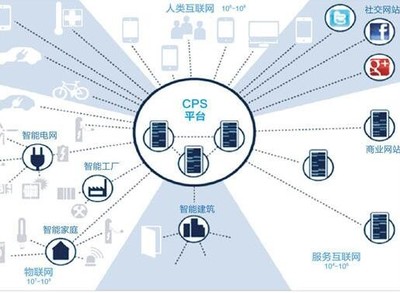 工业4.0浪潮来袭 工业互联网数据服务，你做好准备了吗？