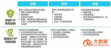 大数据赋能互联网金融风控 机遇、挑战与数据服务实践