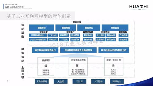 蒋俊峰 以工业互联网数据服务，为智能制造注入新动能