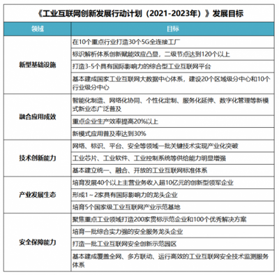 工业互联网发展再迎重磅利好，智能云数据服务助力制造企业“提质增效”