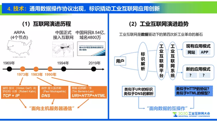 工业互联网标识解析十大趋势 数据服务的新纪元